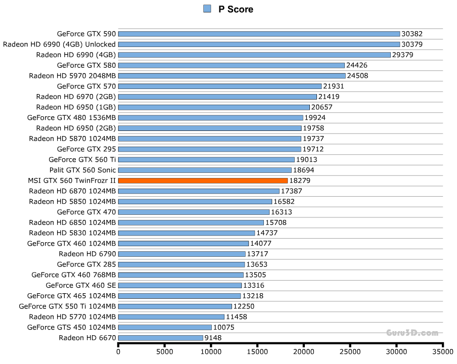 Сравнения видеокарт nvidia и radeon