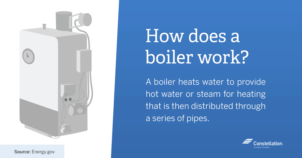 how-does-a-boiler-work