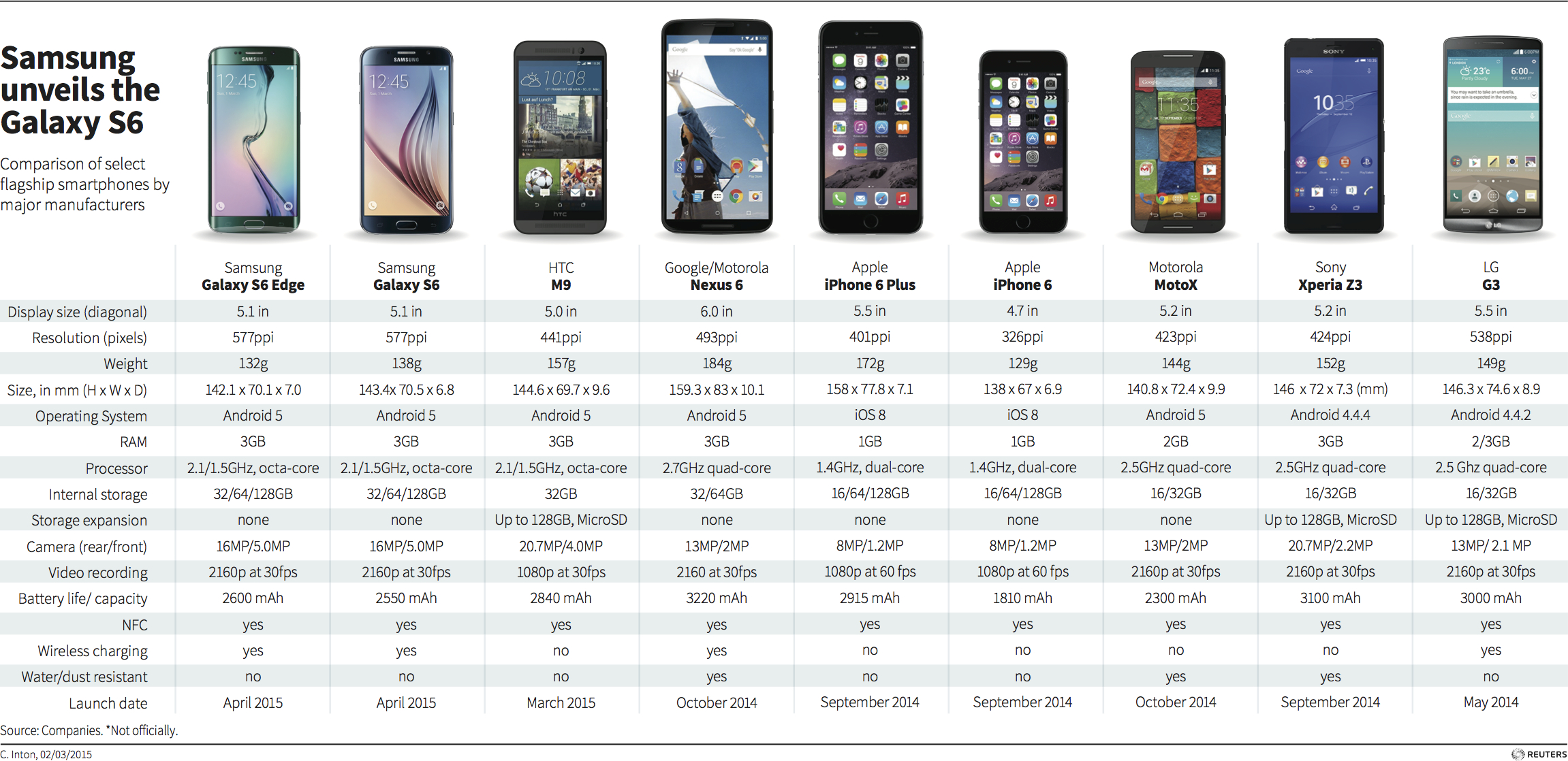 phone size comparison
