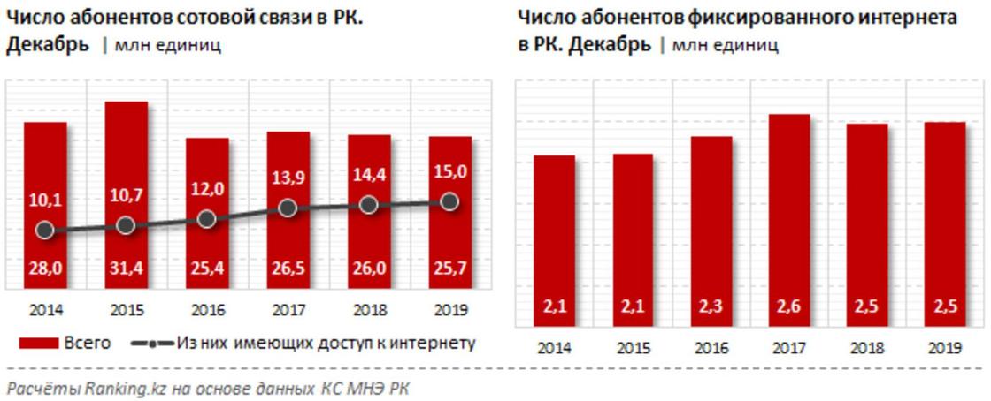 Рейтинг провайдеров сотовой связи в россии 2021