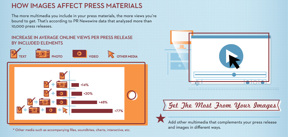 how_images_affect_press_materials