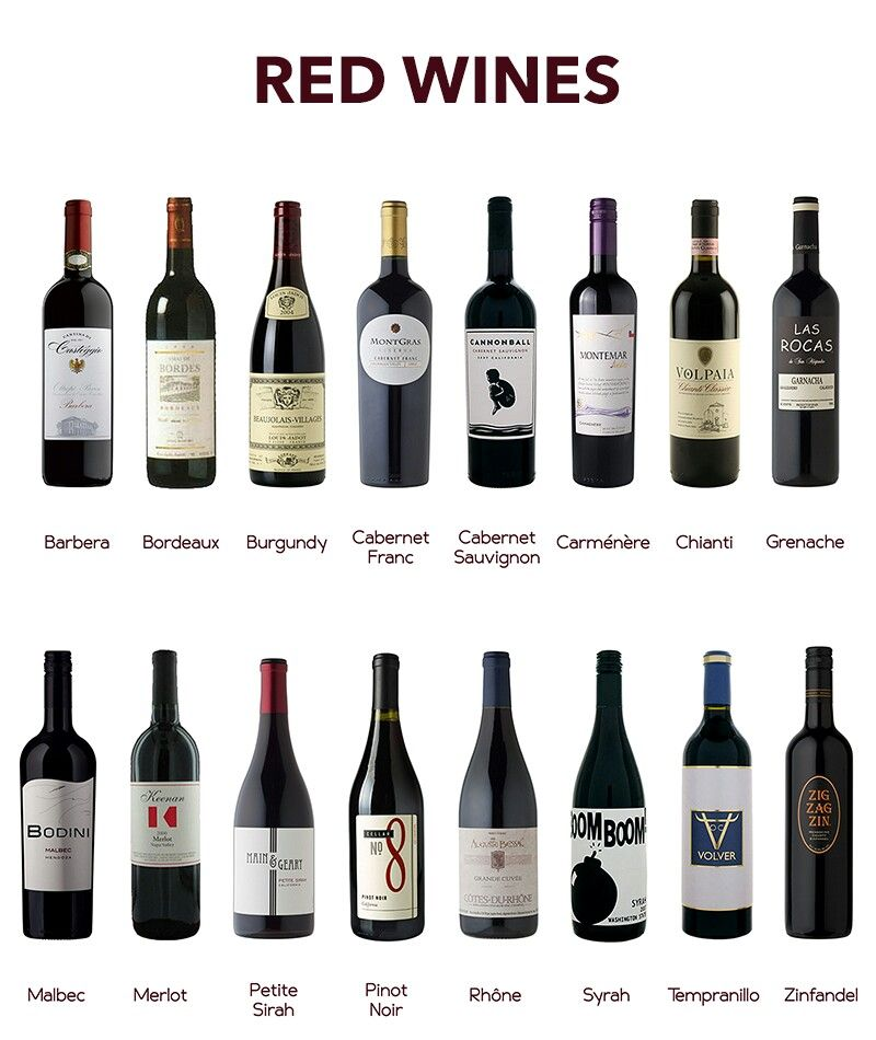 Урок вина. Сорта вин. Разновидности вина. Типы красных вин. Красное вино сорта.