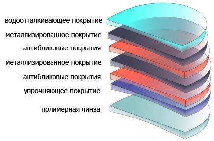 Разные покрытия