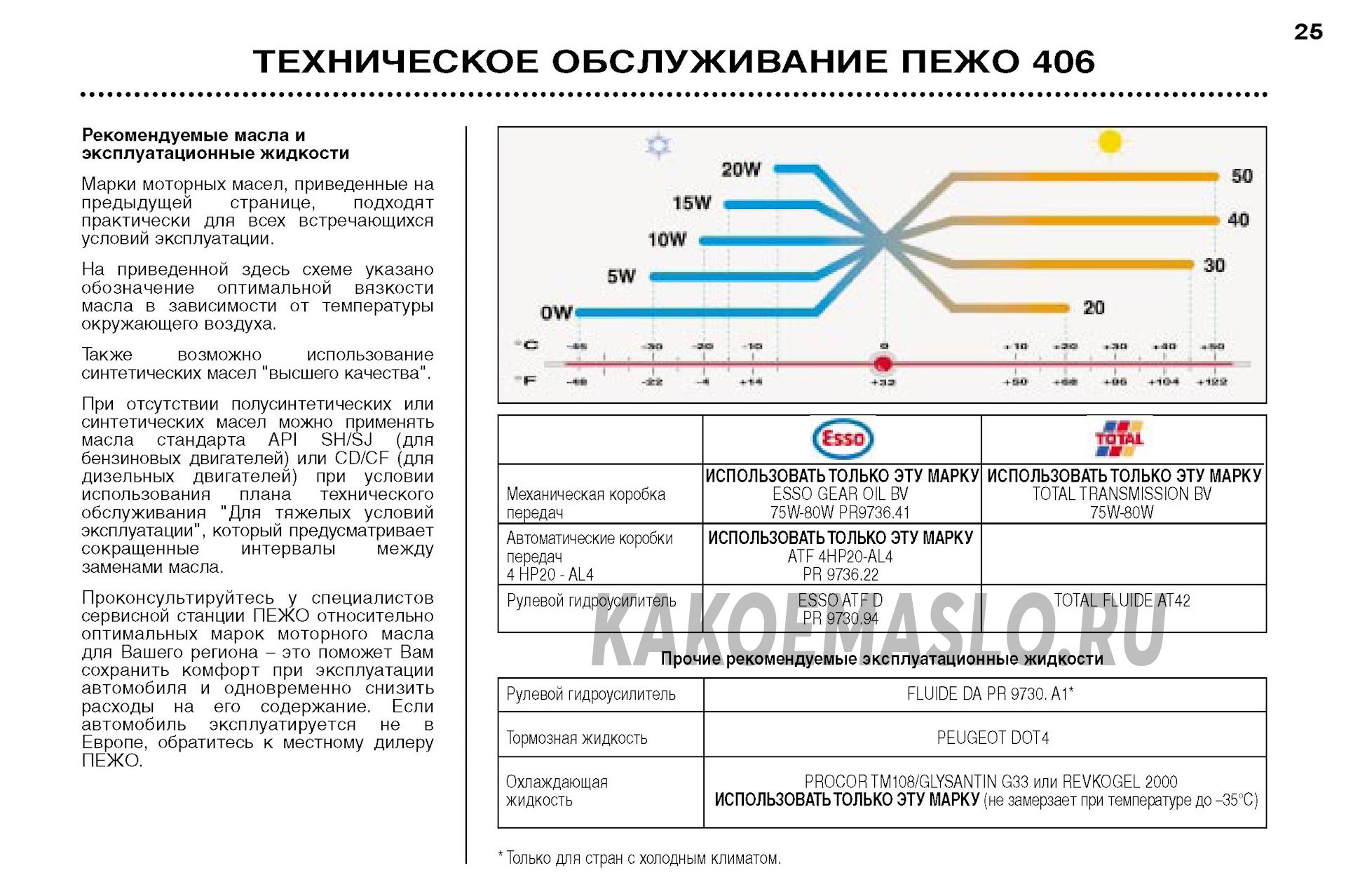 Рекомендации изготовителя авто