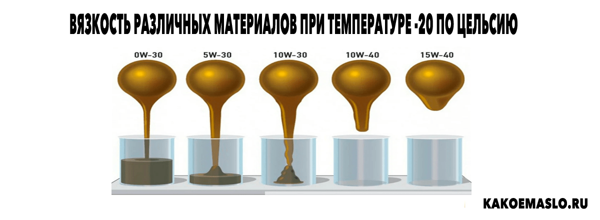 вязкость моторных масел