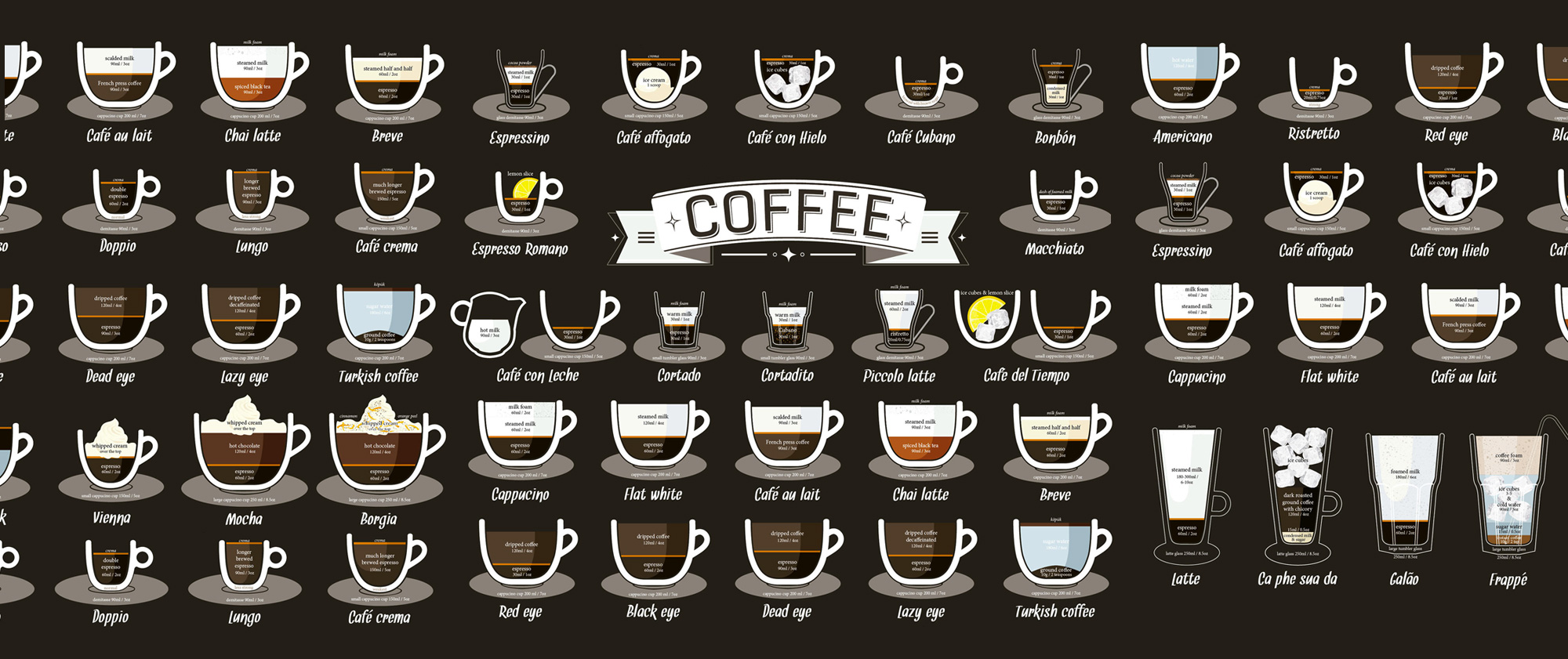 Таблица кофейных напитков