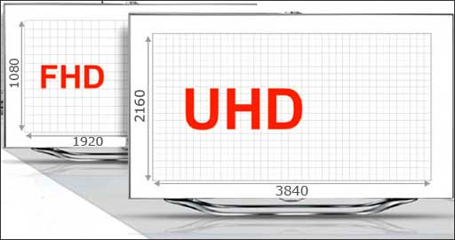 Разрешение дисплеев HD, FULL HD, ULTRA HD