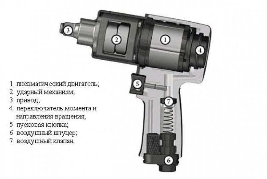 Устройство пневмогайковерта