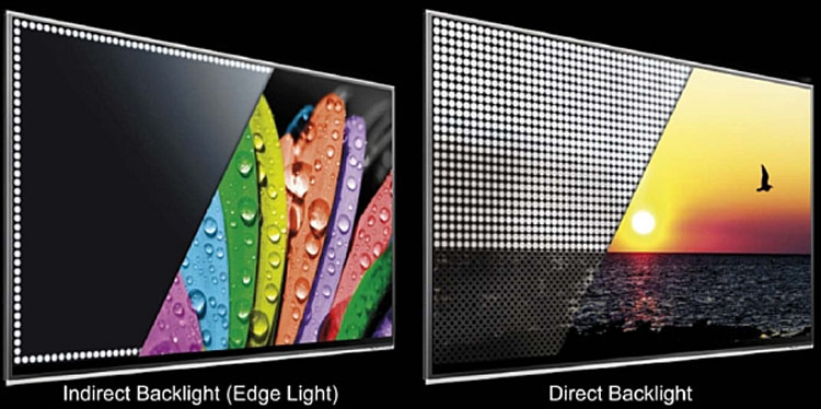Светодиодные подстветки Direct LED и Edge LED