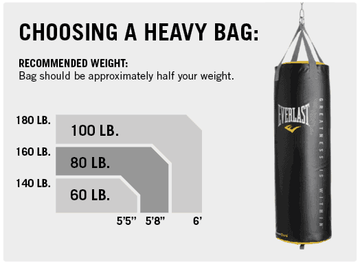 choosing heavy bag