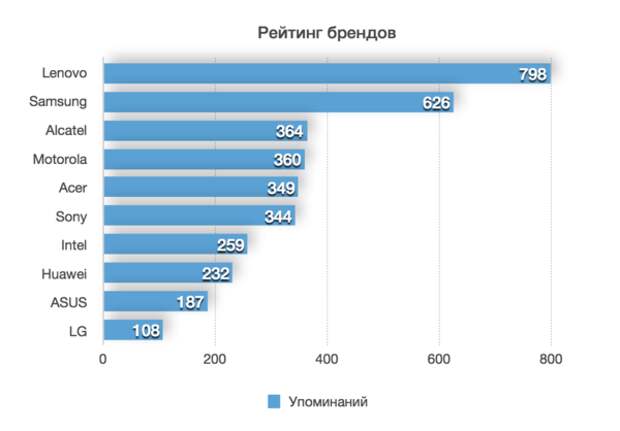 Рейтинг брендов кухонь