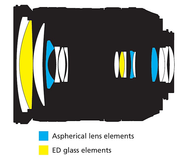 Оптическая схема Nikon 18-200mm f/3.5-5.6G IF-ED AF-S DX VR Zoom-Nikkor