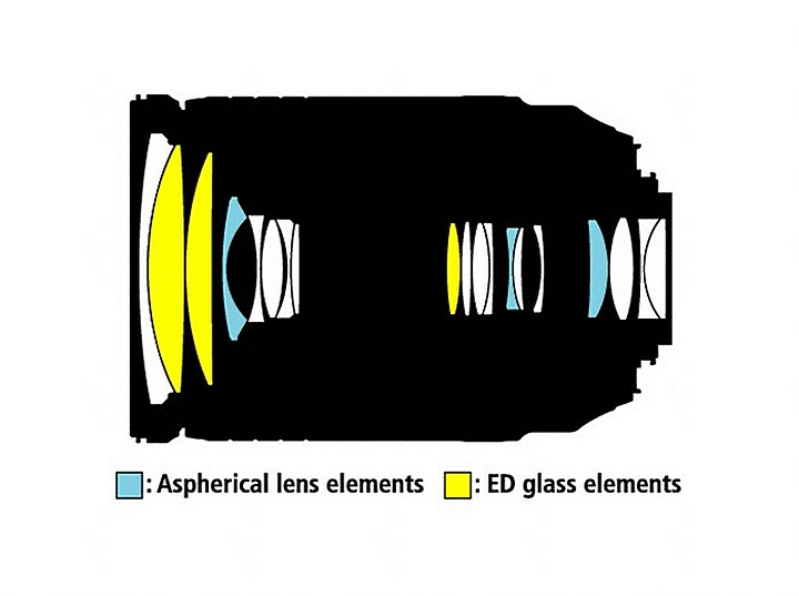 Оптическая схема Nikon 18-300mm f/3.5-5.6G ED VR AF-S Nikkor