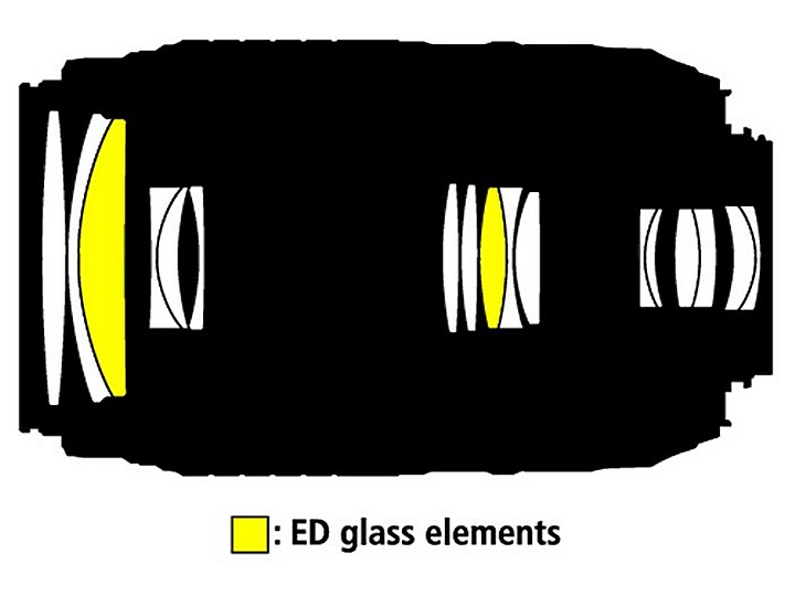 Оптическая схема Nikon 55-300mm f/4.5-5.6G ED VR AF-S DX NIKKOR