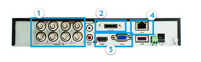 DVR System