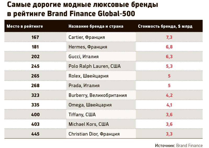 Рейтинг брендов кухонь