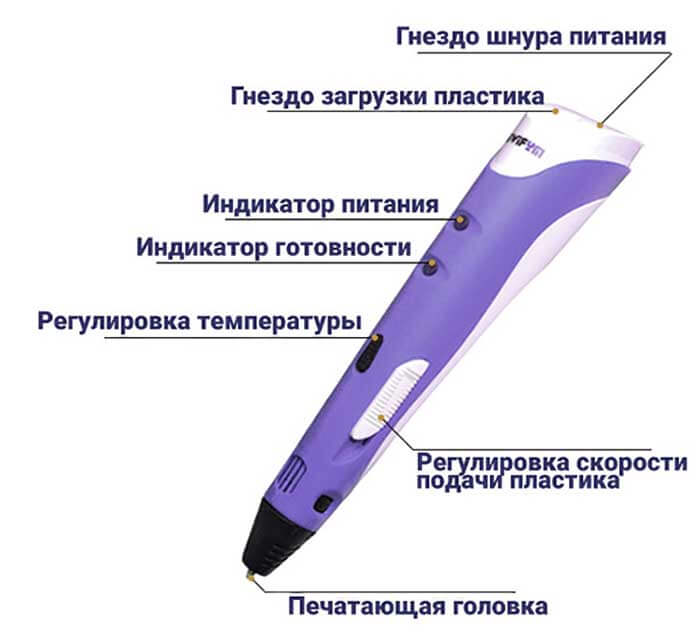 Большинство ручек, доступных на розничном рынке, используют обычный полимерный пруток
