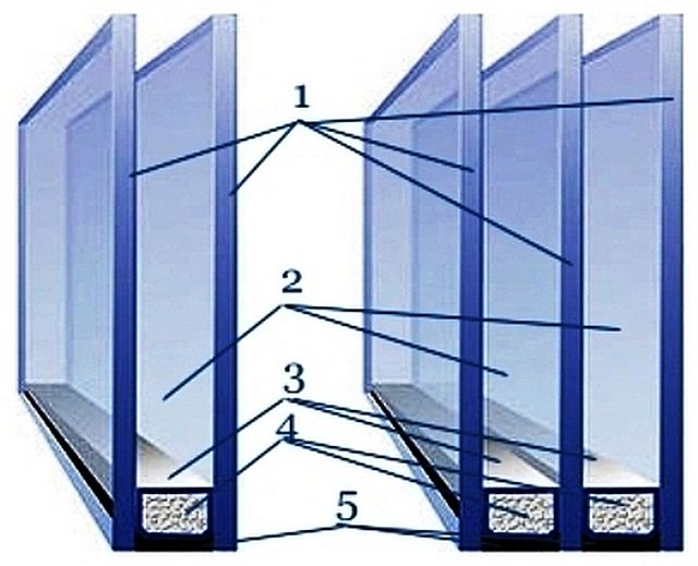 Схема устройства стеклопакета