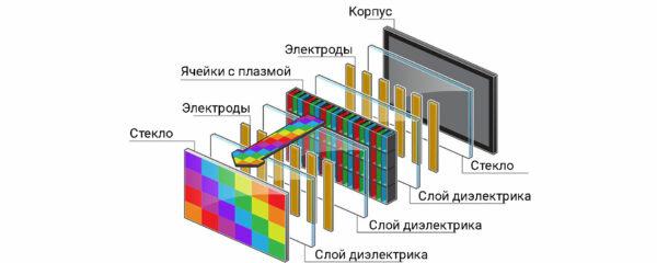 устройство плазменной панели