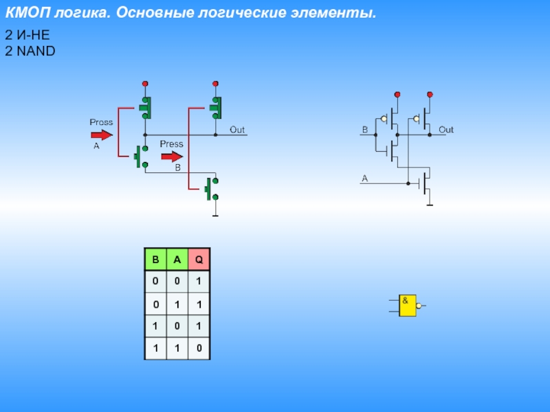 Схема с тремя состояниями. Nand2 логический элемент. КМОП логические элементы на комплементарных ключах. КМОП транзистор. Nand2 CMOS логический элемент.