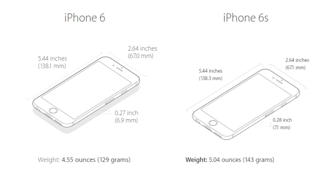 Какой iPhone лучше - 6 или 6s