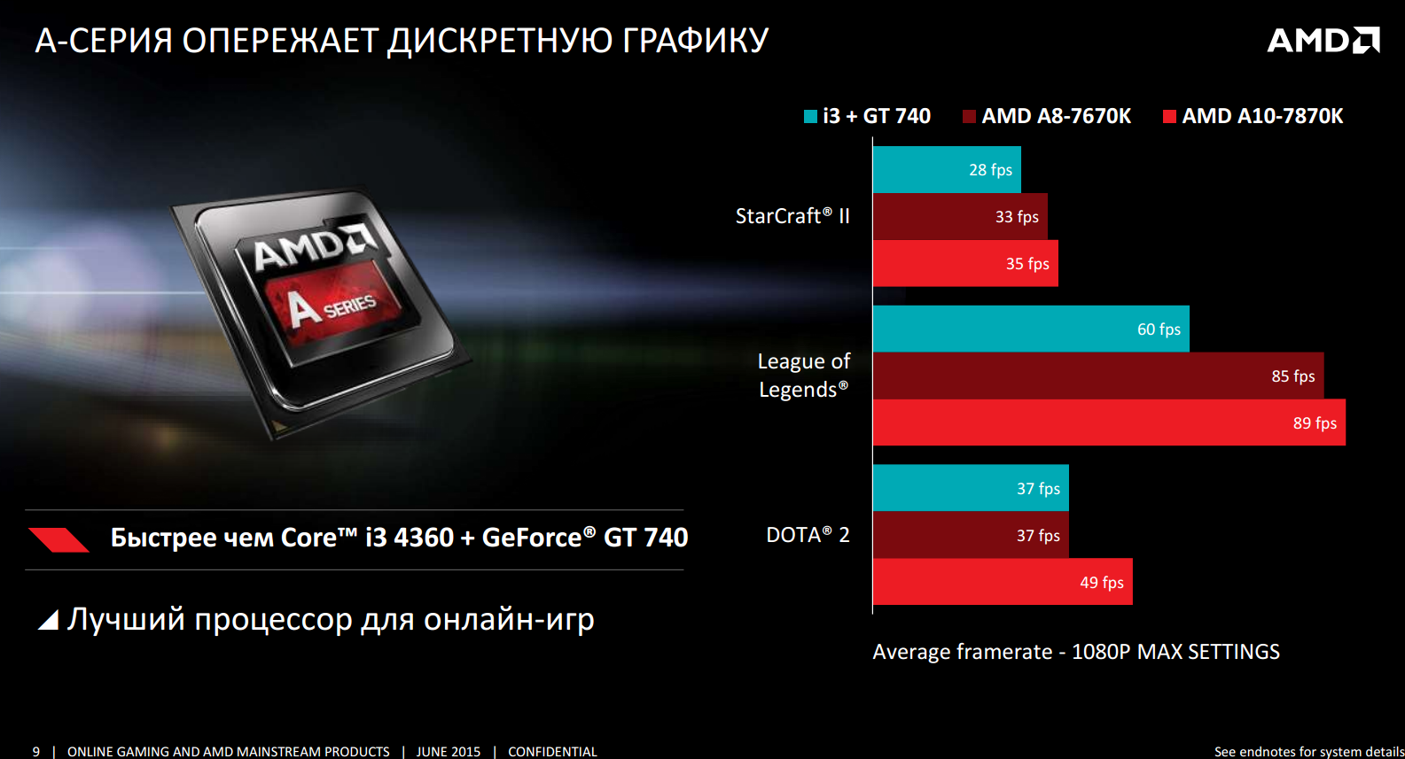 Почему серверные процессоры не подходят для игр