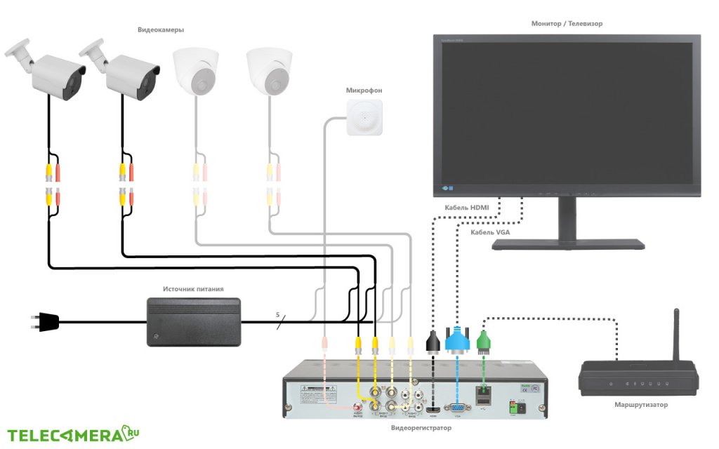 Монитор с камерой схема. Подключение видеонаблюдения к монитору. Подключение видеорегистратора к монитору. Подключение монитора к видеорегистратору. Подключение монитора к автомобильному видеорегистратору.