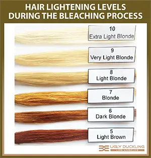 How long to bleach hair - stages of bleaching hair